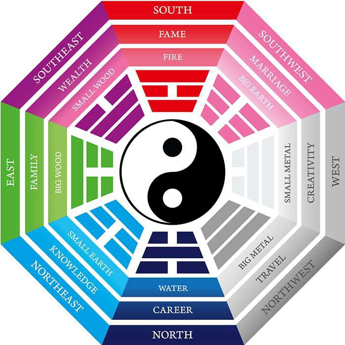 Feng Shui